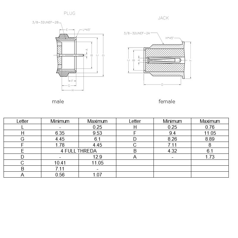 Interface size