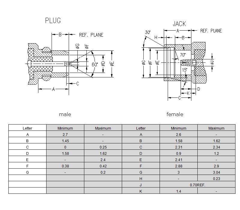  Interface size