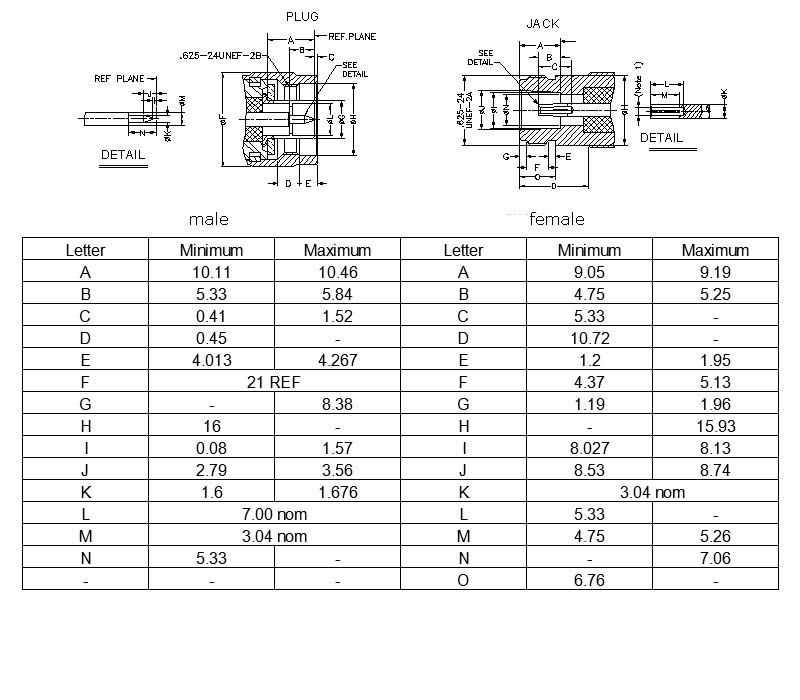  Interface size