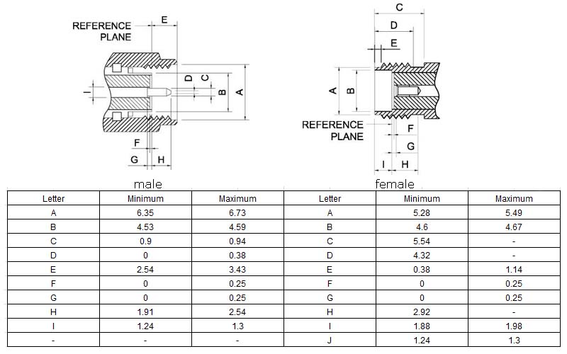 Interface size