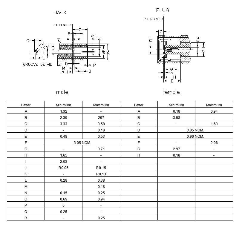 Interface size