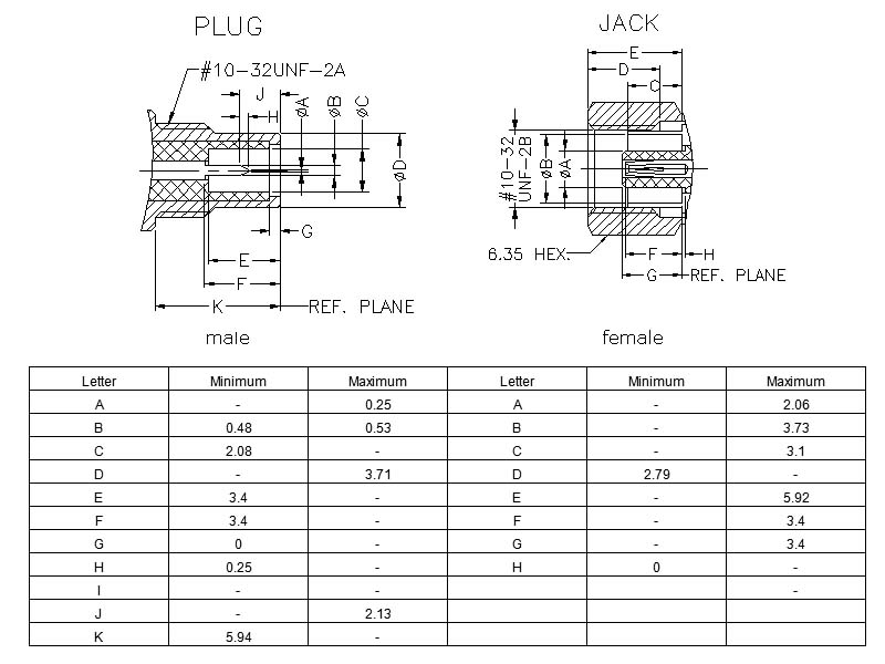 Interface size