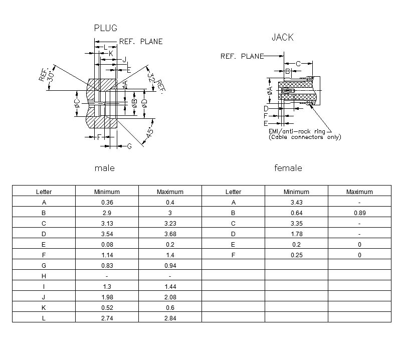 Interface size