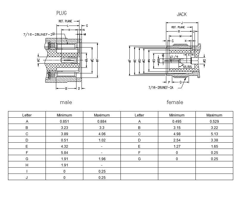 Interface size