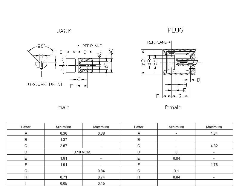 Interface size