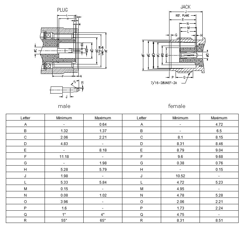 Interface size