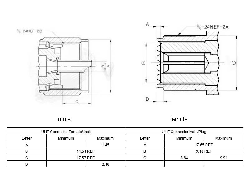 Interface size